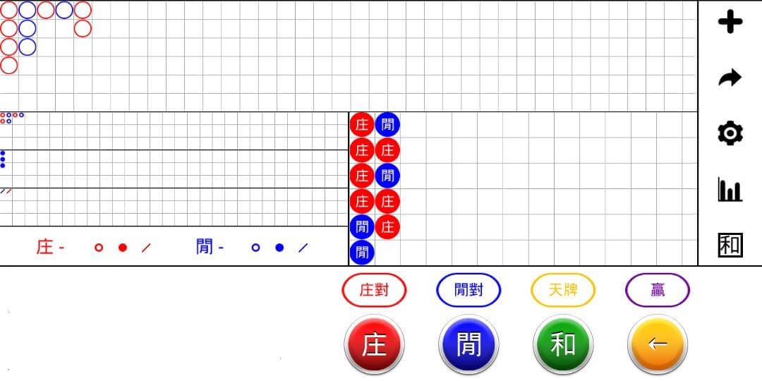 百家樂從0到1手把手教學，了解規則、玩法、計算牌面、看莊閒走勢技巧！