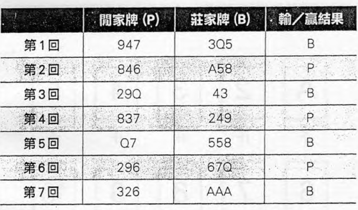 百家樂穩贏打法