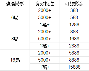 百家樂娛樂城、百家樂活動介紹