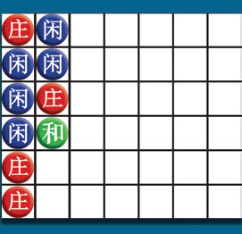 基礎教程：百家樂路數解析