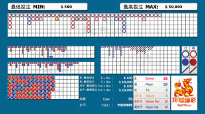 基礎教程：百家樂路數解析