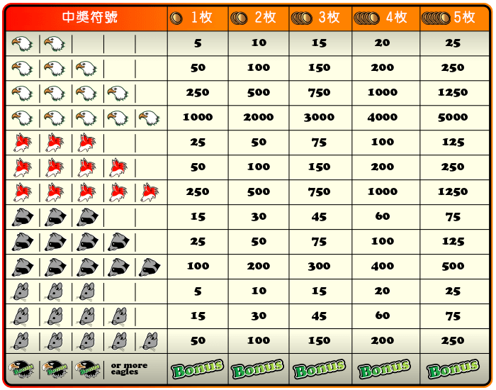 線上老虎機贏錢-老虎機教學