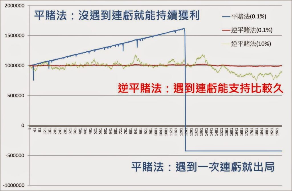 百家樂實戰教學、技巧、密技