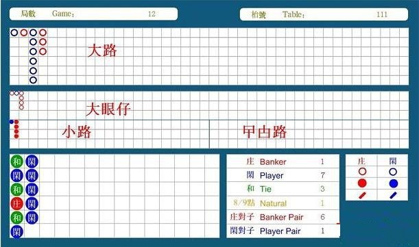 百家樂實戰教學、技巧、密技