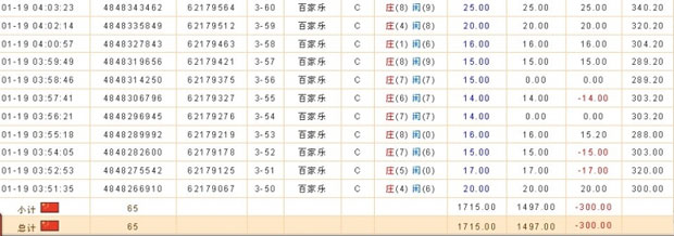 幾種百家樂常規戰術手法4