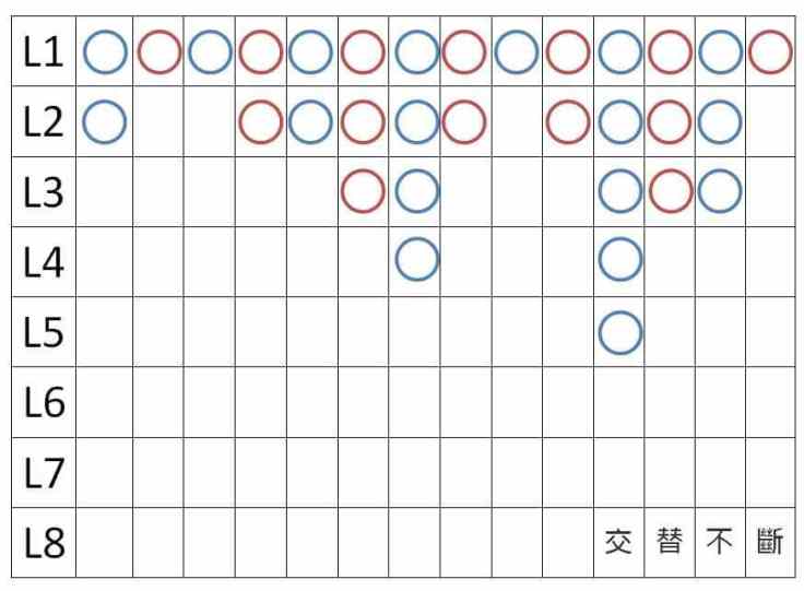 百家樂教學反向倍投-百家樂打法-百家樂教學