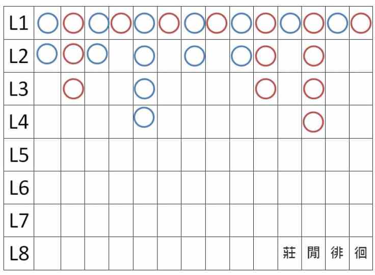 百家樂教學反向倍投-百家樂打法-百家樂教學