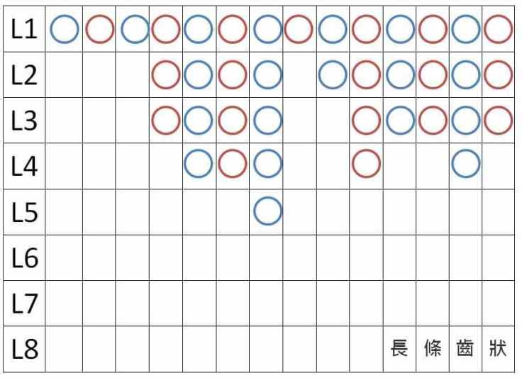 百家樂教學反向倍投-百家樂打法-百家樂教學