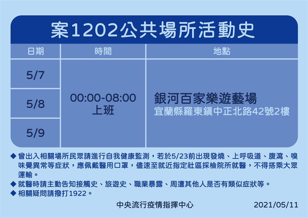 快新聞／羅東「銀河百家樂」遊藝場群聚、5人確診！ 感染源待釐清