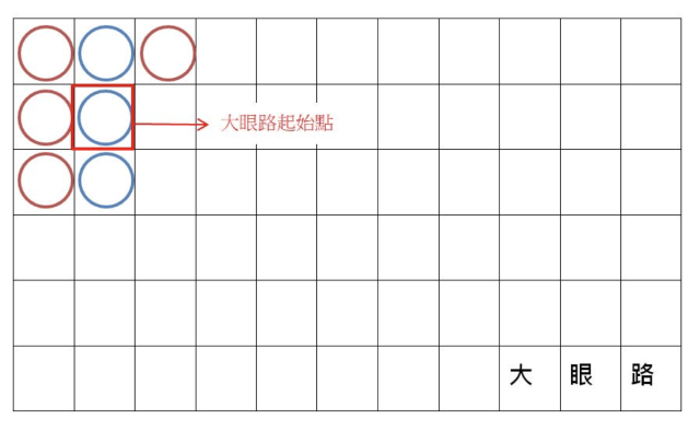 百家樂預測開牌方法介紹、百家樂預測看路