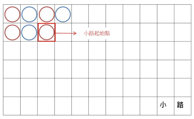 百家樂預測開牌方法介紹、百家樂預測看路